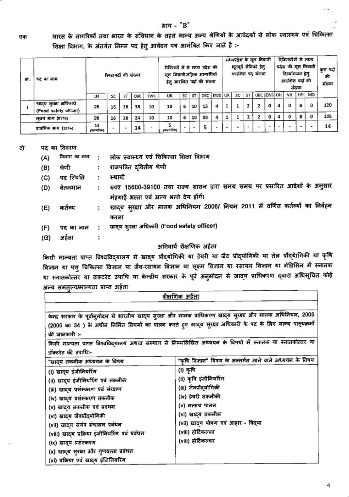 Madhya Pradesh Food Safety Recruitment 2025